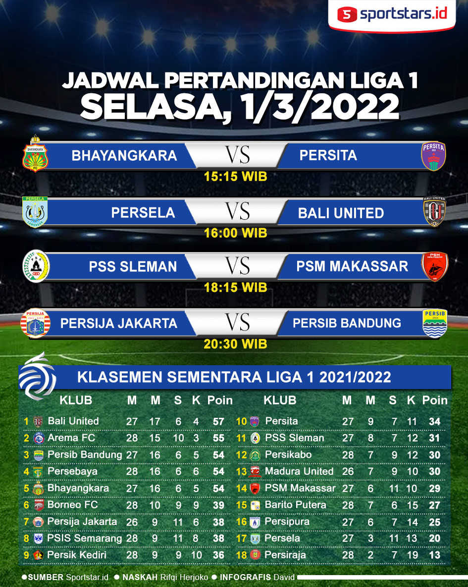 Detail Gambar Jadwal Persib Nomer 56