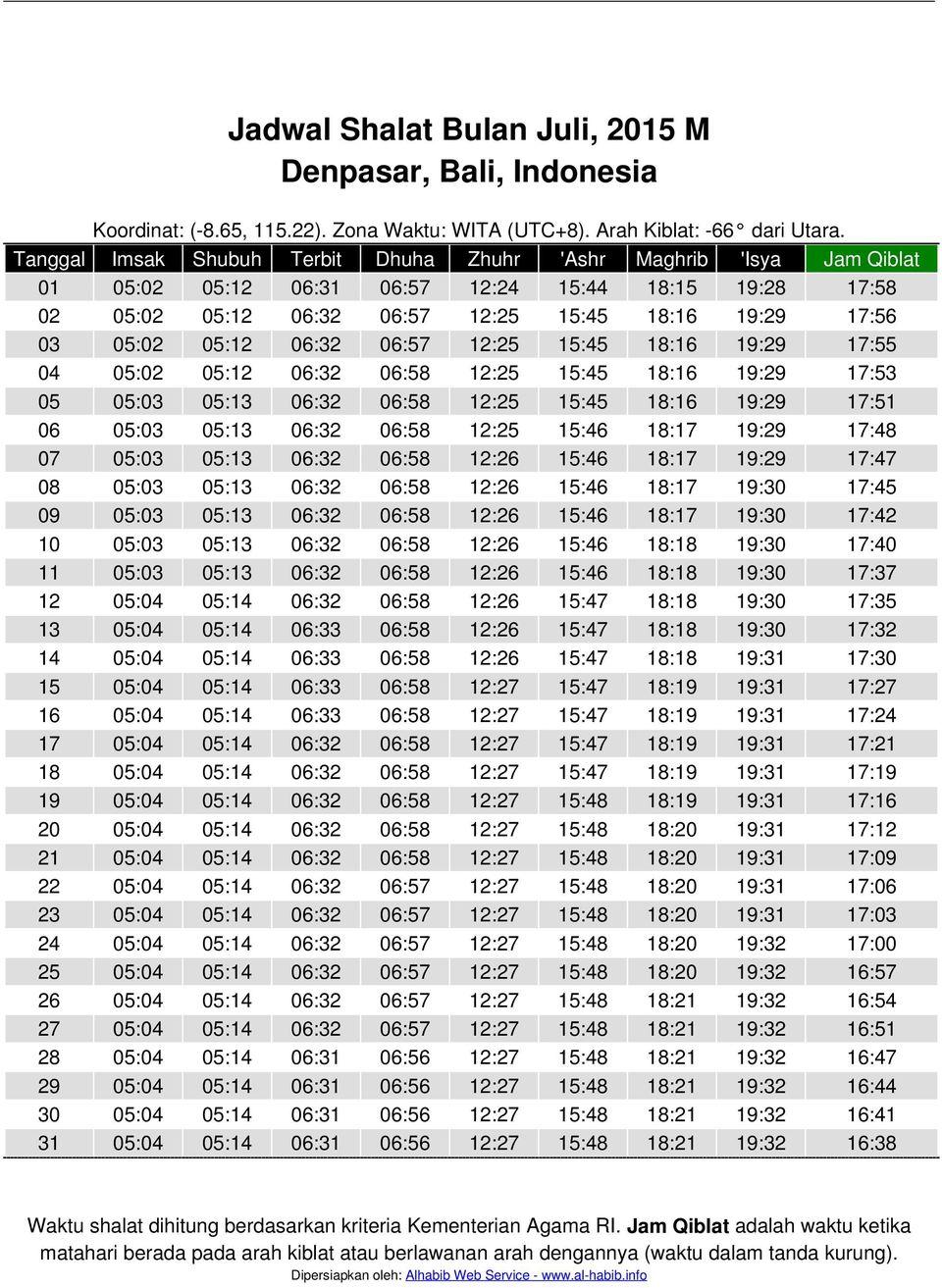 Detail Gambar Jadwal Sholat Bulan Oktober 2018 Medan Nomer 2