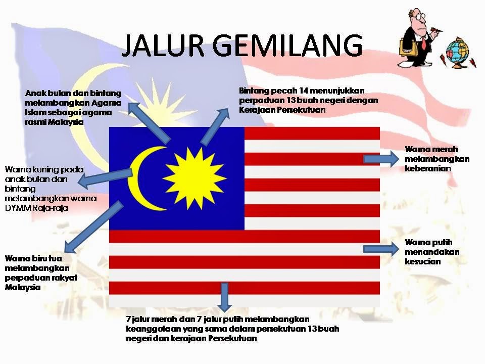 Detail Gambar Jalur Gemilang Nomer 26