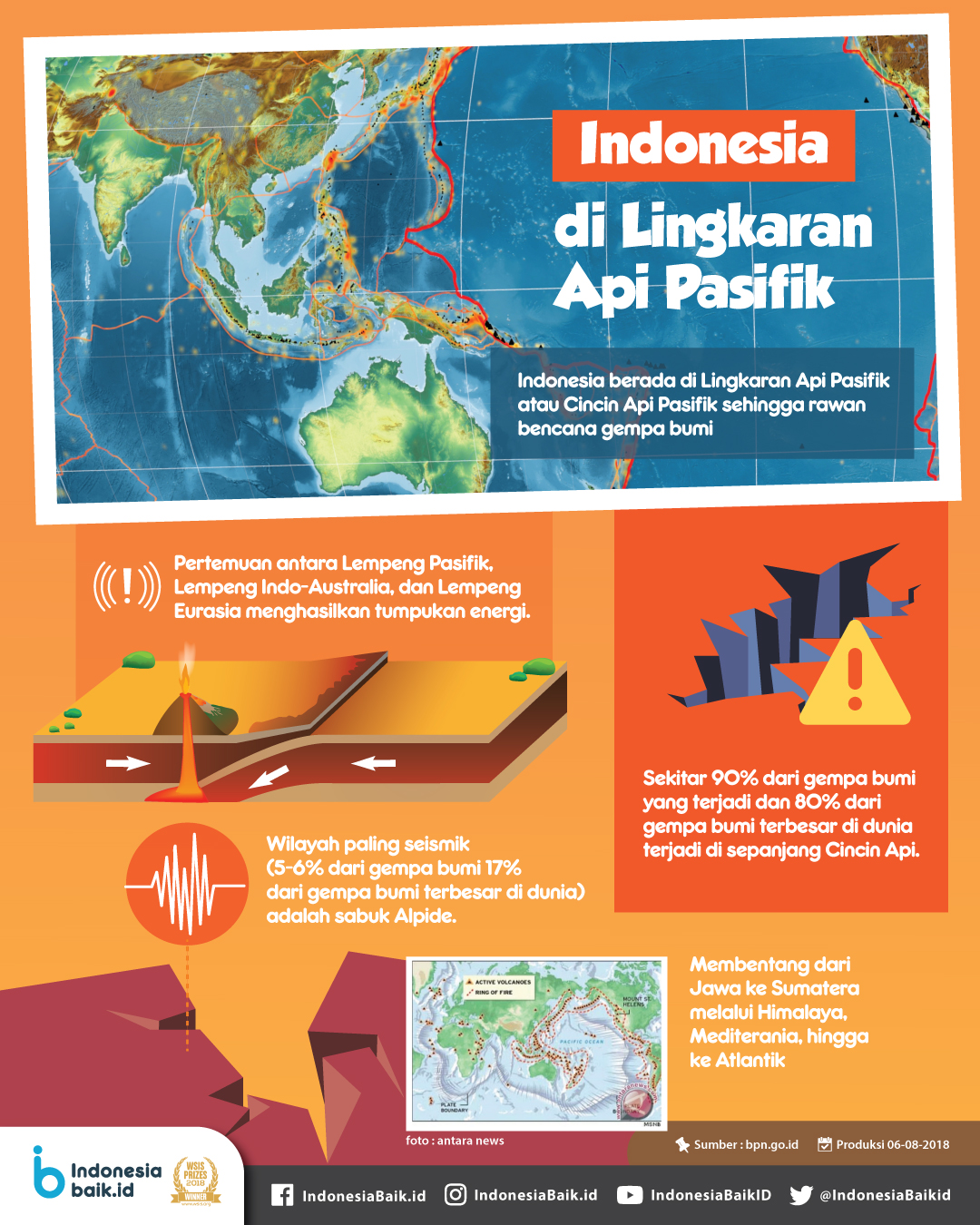 Detail Gambar Jalur Gunung Berapi Di Indonesia Nomer 24