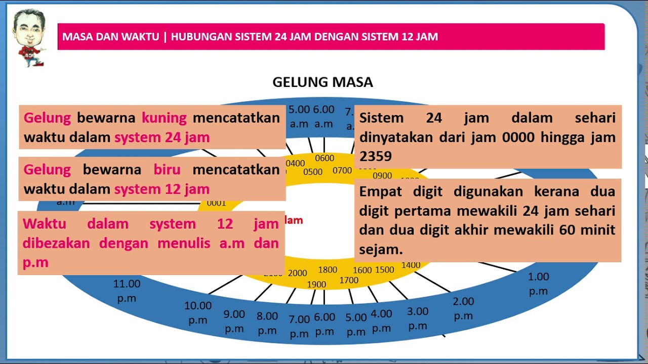 Detail Gambar Jam 0900 Nomer 40