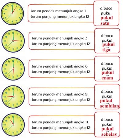 Detail Gambar Jam 1 Sampai 12 Nomer 22