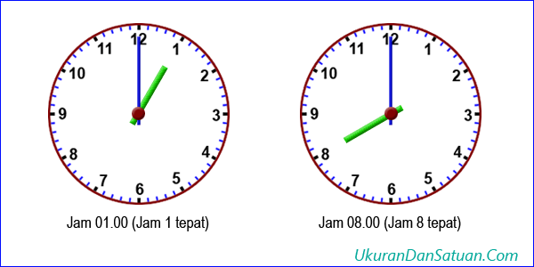 Detail Gambar Jam 1 Sampai 12 Nomer 9