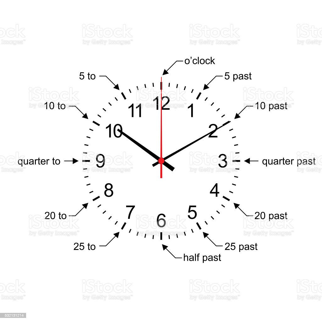 Detail Gambar Jam Dinding Untuk Belajar Nomer 48