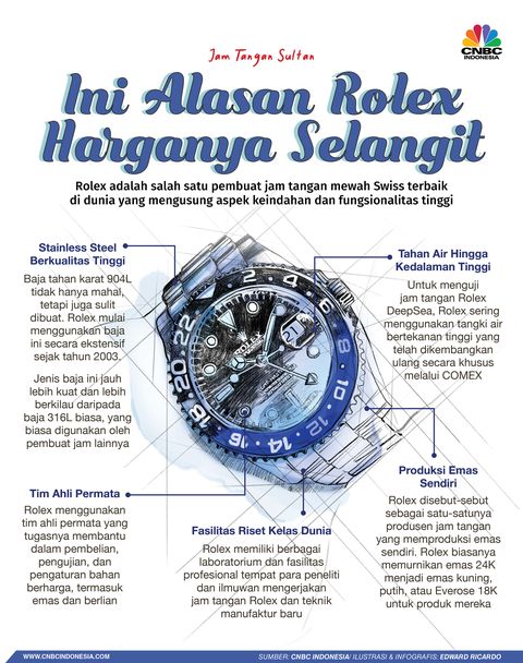 Detail Gambar Jam Tangan Rolex Nomer 48