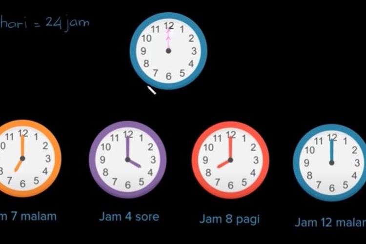 Detail Gambar Jam Waktu Nomer 21