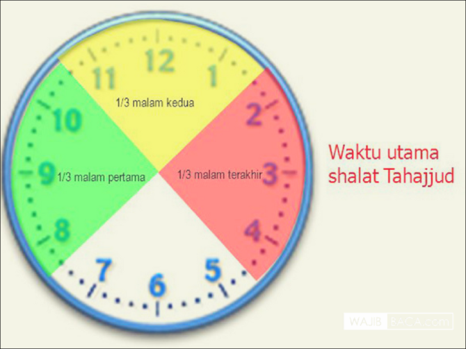 Detail Gambar Jam Waktu Shalat Nomer 30