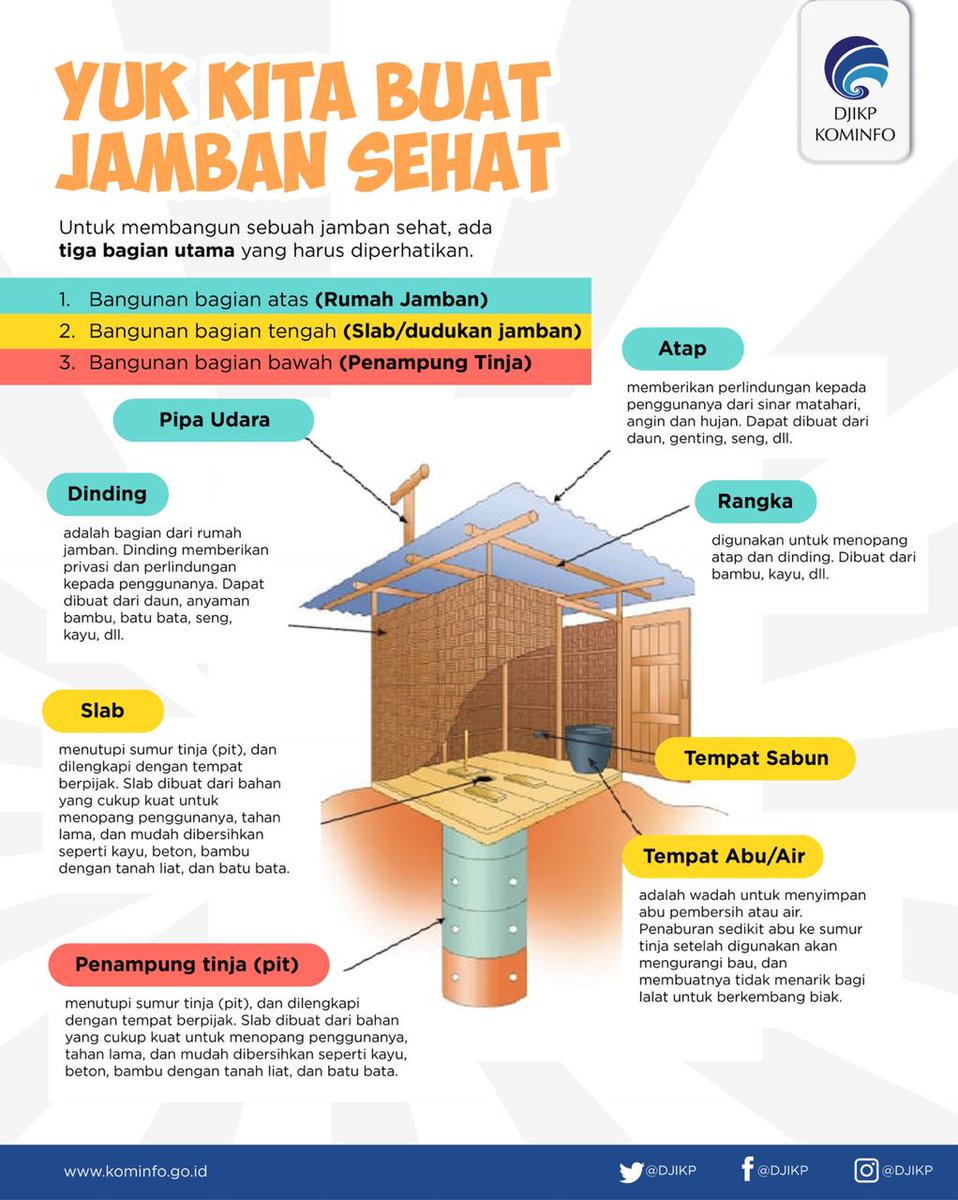 Detail Gambar Jamban Sehat Nomer 10