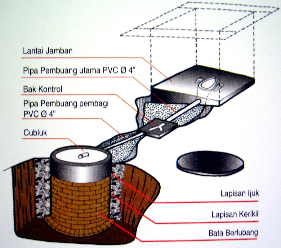 Detail Gambar Jamban Sehat Nomer 19