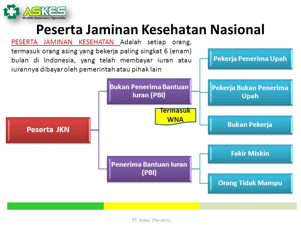 Detail Gambar Jaminan Kesehatan Nasional Nomer 32