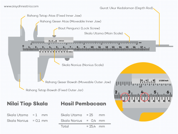 Detail Gambar Jangka Sorong Dan Bagian Bagiannya Nomer 32