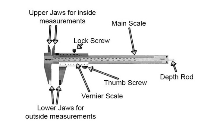 Detail Gambar Jangka Sorong Dan Bagian Bagiannya Nomer 33