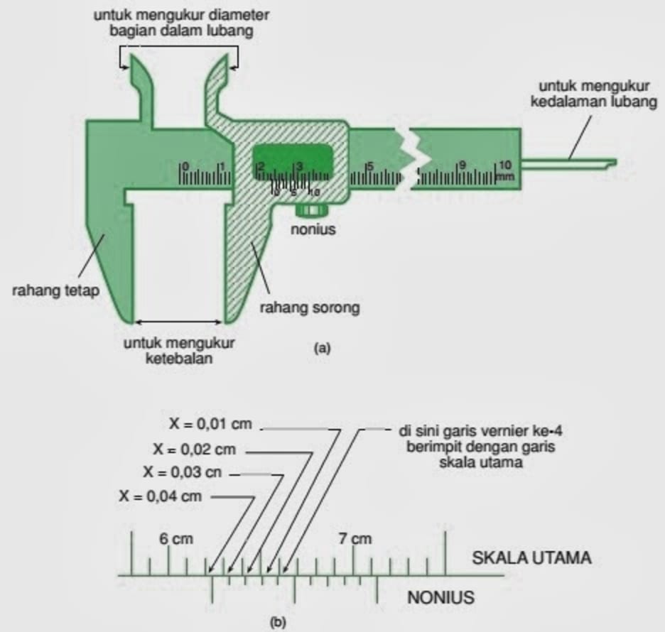 Detail Gambar Jangka Sorong Dan Mikrometer Sekrup Nomer 20