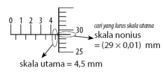 Detail Gambar Jangka Sorong Dan Mikrometer Sekrup Nomer 22