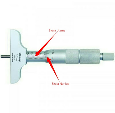 Detail Gambar Jangka Sorong Dan Mikrometer Sekrup Nomer 52