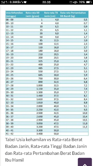 Detail Gambar Janin 35 Minggu Nomer 25