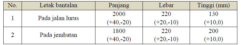 Detail Gambar Jarak Antar Bantalan Nomer 21