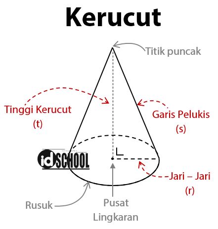 Detail Gambar Jari Jari Kerucut Nomer 10