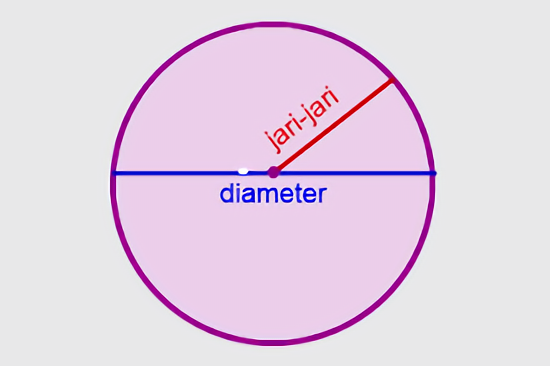 Detail Gambar Jari Jari Lingkaran Nomer 26