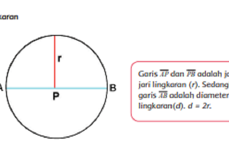 Detail Gambar Jari Jari Lingkaran Nomer 54