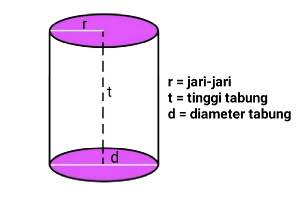 Detail Gambar Jari Jari Tabung Nomer 20