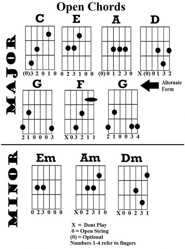 Detail Gambar Jari Kunci Dasar Gitar Nomer 14