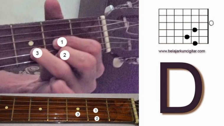 Detail Gambar Jari Kunci Dasar Gitar Nomer 15