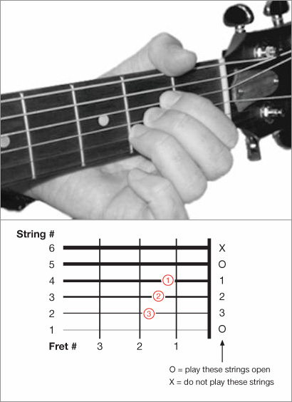 Detail Gambar Jari Kunci Dasar Gitar Nomer 19