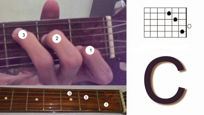 Detail Gambar Jari Kunci Dasar Gitar Nomer 6