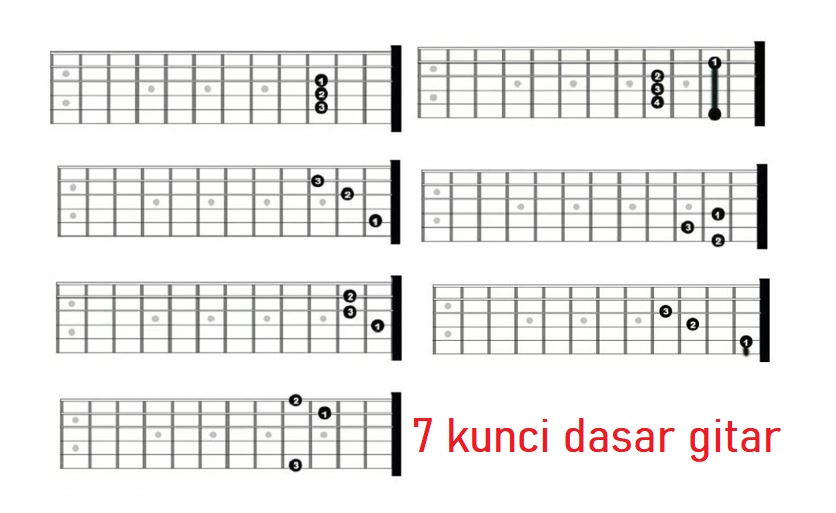 Detail Gambar Jari Kunci Dasar Gitar Nomer 8