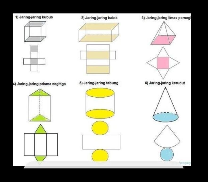 Detail Gambar Jaring Bangun Ruang Nomer 9