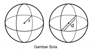 Detail Gambar Jaring Jaring Bola Nomer 10