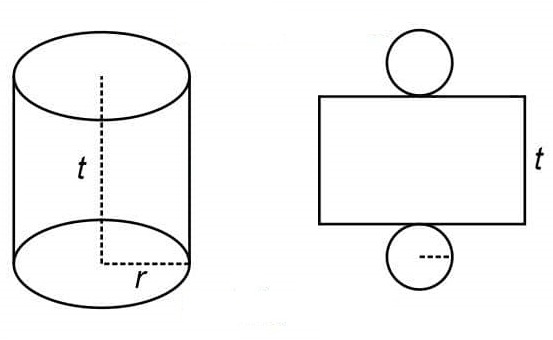 Detail Gambar Jaring Jaring Kubus Gambar Jaring Jaring Tabung Nomer 26