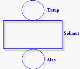 Detail Gambar Jaring Jaring Kubus Gambar Jaring Jaring Tabung Nomer 5