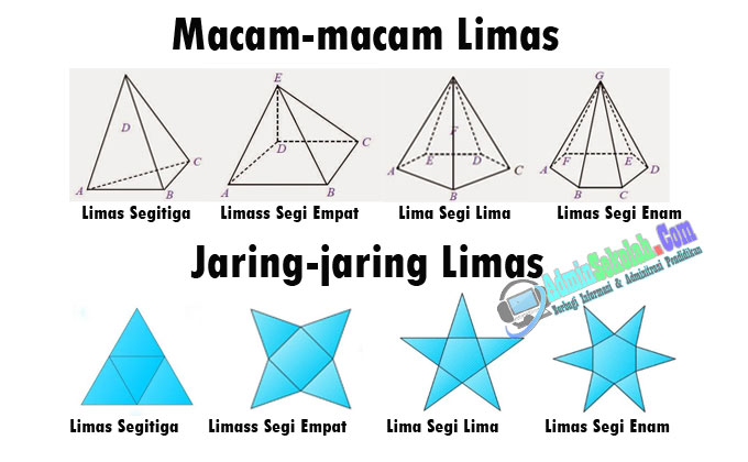 Detail Gambar Jaring Jaring Limas Segi Enam Nomer 41