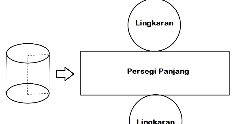 Detail Gambar Jaring Jaring Lingkaran Nomer 8