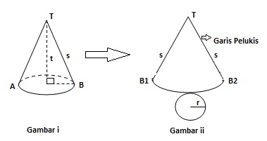 Detail Gambar Jaring Kerucut Nomer 6