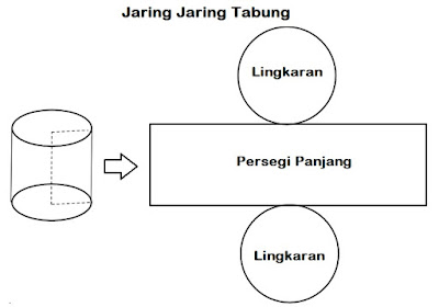 Detail Gambar Jaring2 Tabung Nomer 16