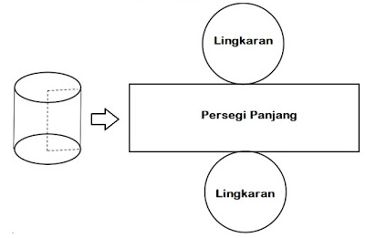 Detail Gambar Jaring2 Tabung Nomer 34