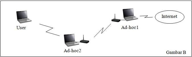 Detail Gambar Jaringan Ad Hoc Nomer 6