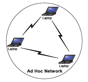 Detail Gambar Jaringan Ad Hoc Nomer 7