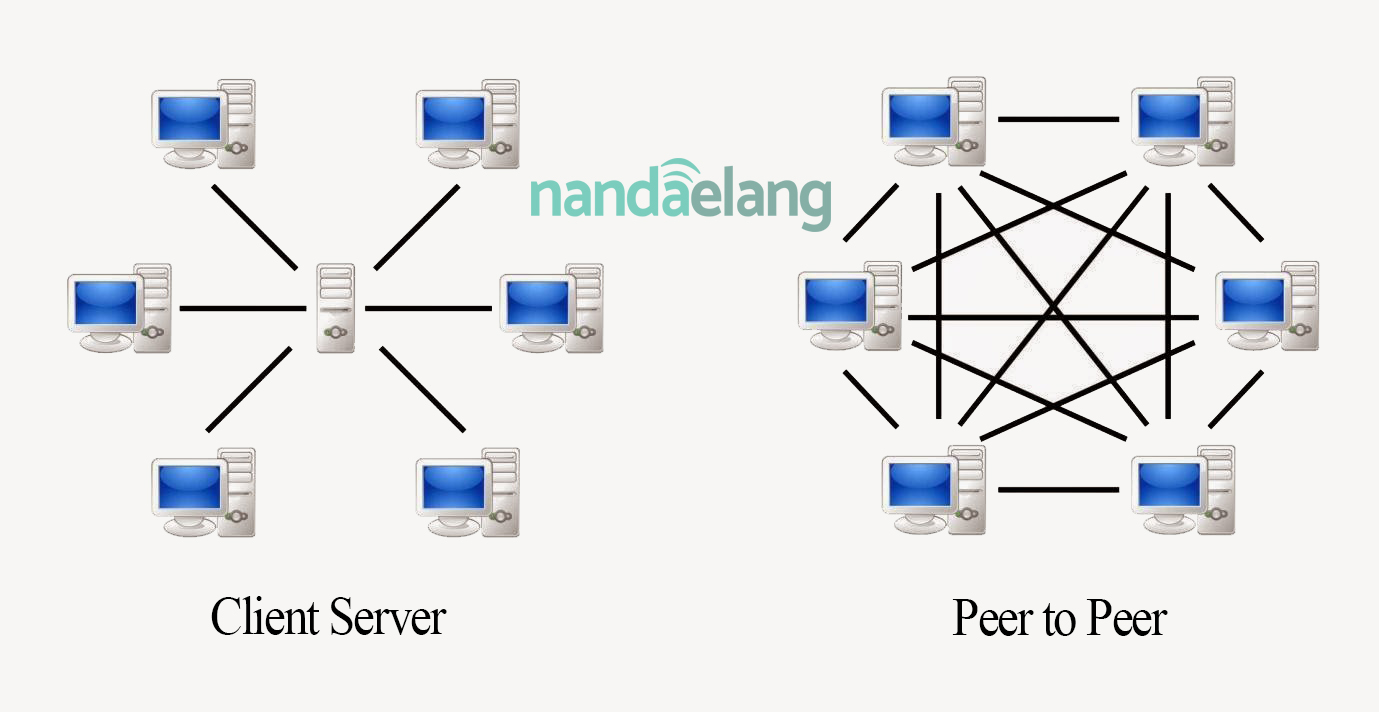 Detail Gambar Jaringan Client Server Nomer 10