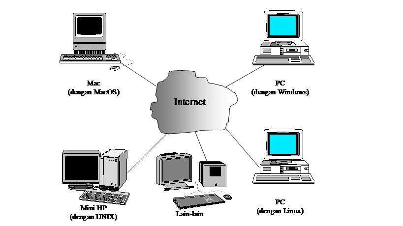 Detail Gambar Jaringan Client Server Nomer 17