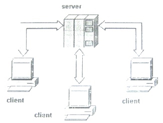 Detail Gambar Jaringan Client Server Nomer 20