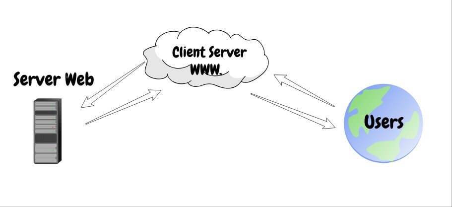 Detail Gambar Jaringan Client Server Nomer 23