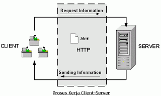 Detail Gambar Jaringan Client Server Nomer 33