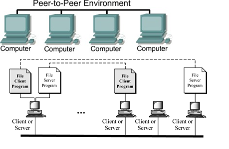 Detail Gambar Jaringan Client Server Nomer 46