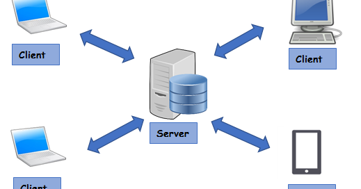 Detail Gambar Jaringan Client Server Nomer 6