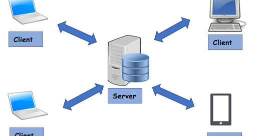 Gambar Jaringan Client Server - 48+ Koleksi Gambar