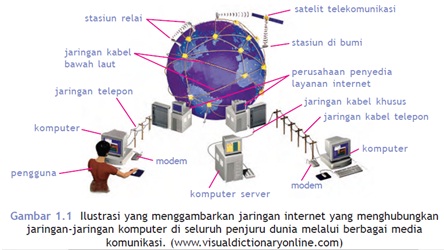 Detail Gambar Jaringan Diseluruh Dunia Nomer 17